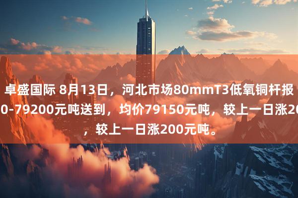 卓盛国际 8月13日，河北市场80mmT3低氧铜杆报价79100-79200元吨送到，均价79150元吨，较上一日涨200元吨。